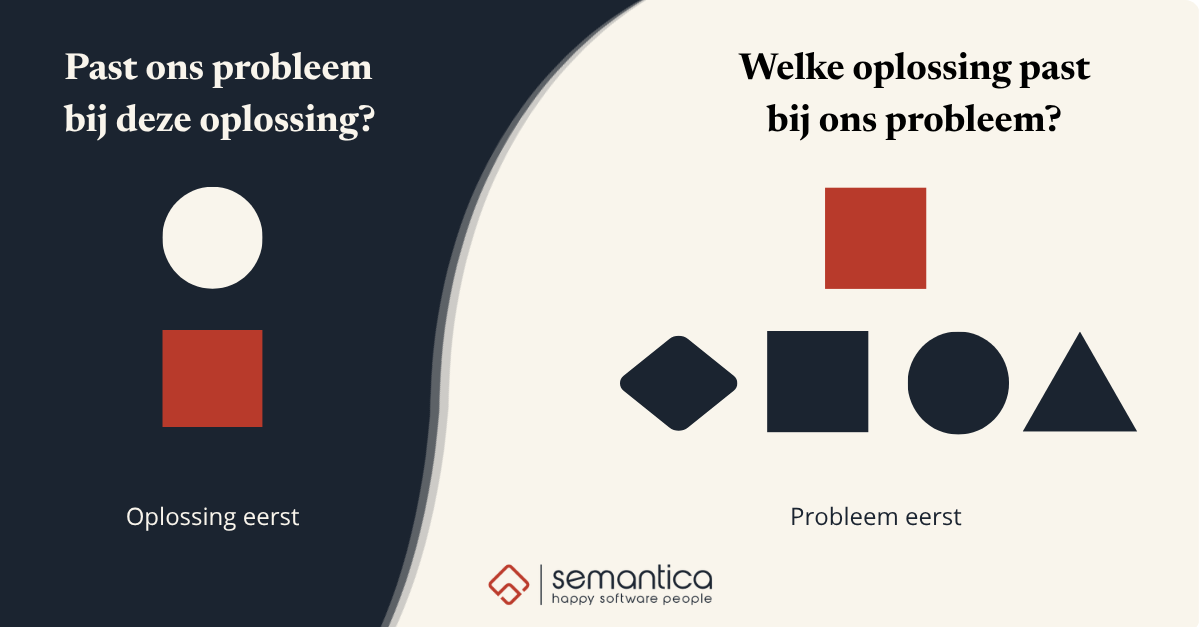 Twee routes: oplossing eerst (past ons probleem bij deze oplossing?) versus probleem eerst (welke oplossing past bij ons probleem?). Semantica kiest voor probleem eerst.