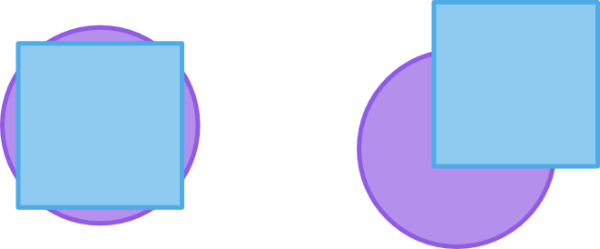 Behoeften (cirkel) vs Pakketfuncties (vierkant) passen niet goed op elkaar